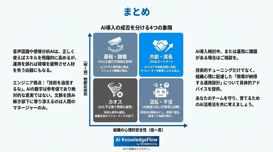 感情分析AIが「監視」に変わる時。テレアポ現場の離職を防ぐための技術的限界値と運用ガバナンス - Conclusion Image
