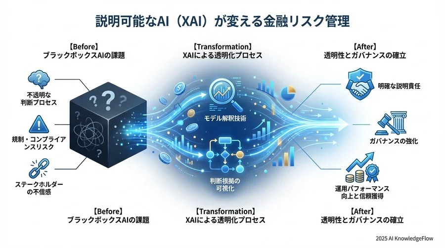 実践・導入編：既存のクオンツモデルへの適用 - Section Image 3