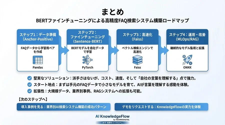 脱・キーワード一致！BERTファインチューニングで自作する高精度FAQ検索システム【Python実装】 - Conclusion Image