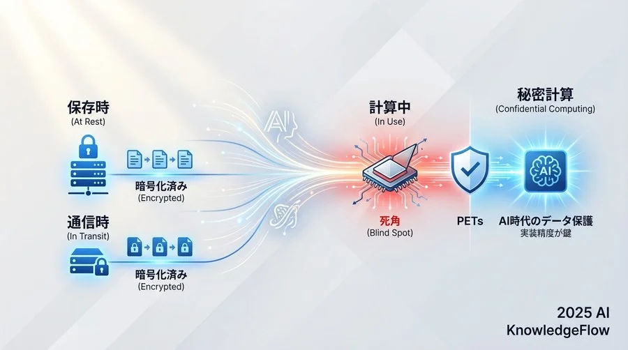 カタログスペックに潜む罠：ベンダーごとの「実装精度」の違い - Section Image