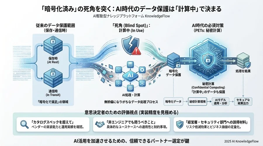 非エンジニアでも見抜けるベンダー評価の3つの質問 - Section Image 3