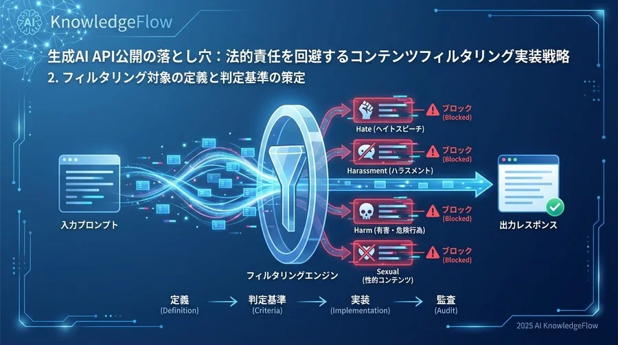2. フィルタリング対象の定義と判定基準の策定 - Section Image