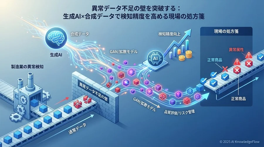 Q1-Q3：基礎知識とメリット・デメリットの比較 - Section Image
