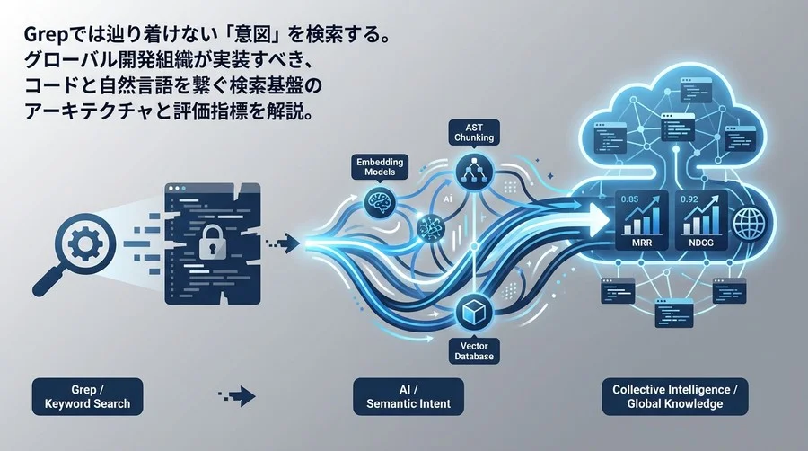 Grepの限界を超える：開発組織の「集合知」を解き放つセマンティックコード検索基盤の構築論