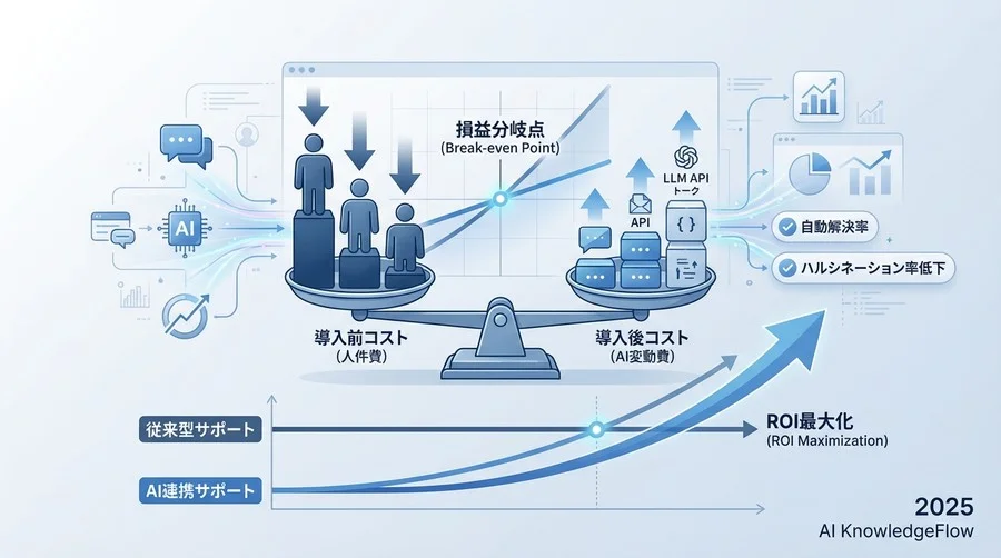 ROI（投資対効果）のシミュレーションと損益分岐点 - Section Image