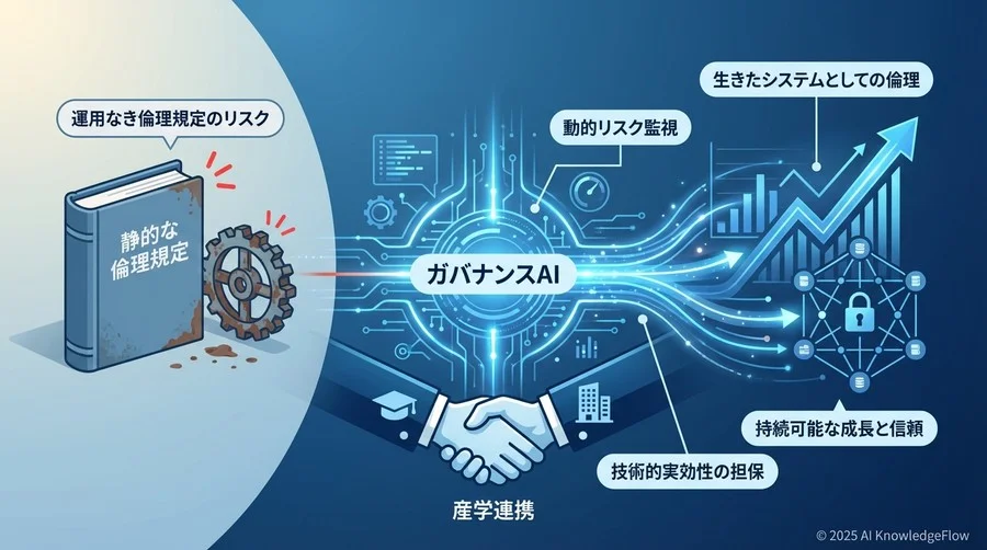 視点1：静的なルールでは「動的なAI」を縛れない - Section Image