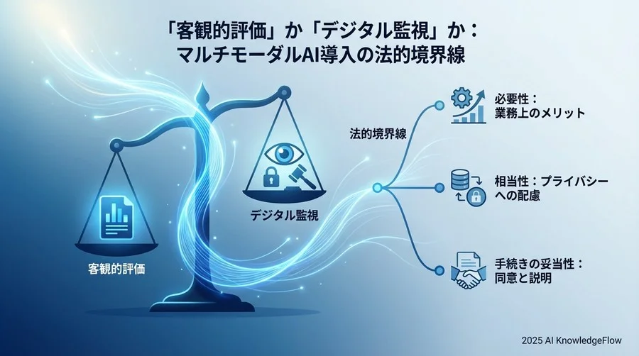 「客観的評価」か「デジタル監視」か：マルチモーダルAI導入の法的境界線 - Section Image