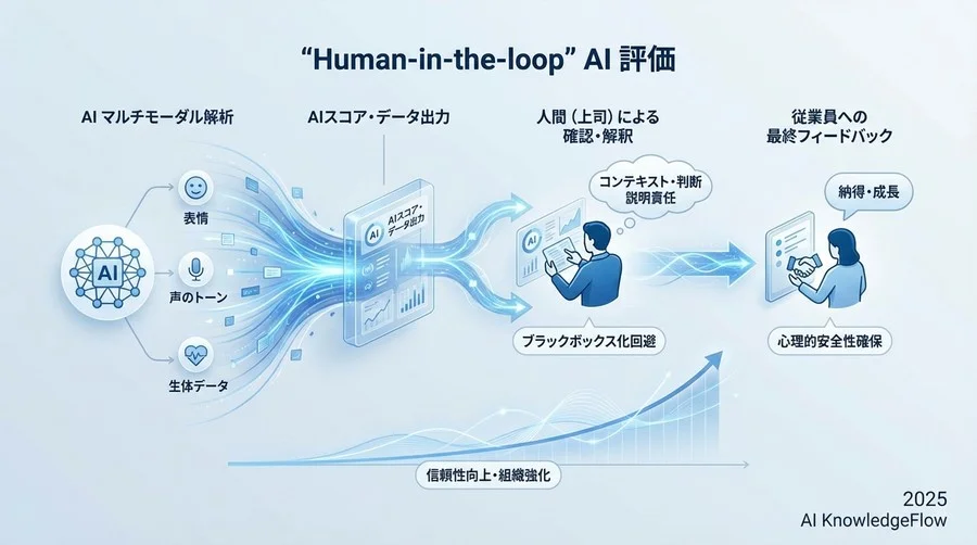 ブラックボックス化するAI評価への「説明責任」と法的リスク - Section Image