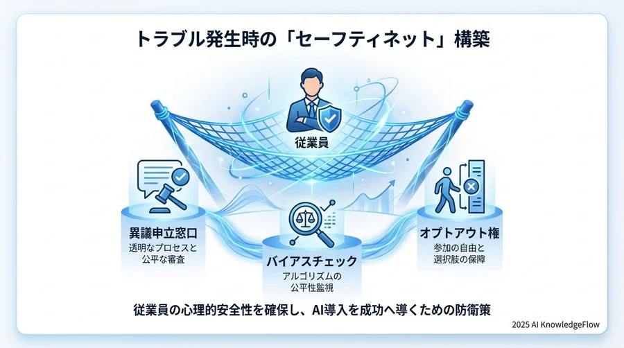 トラブル発生時の「セーフティネット」構築 - Section Image 3