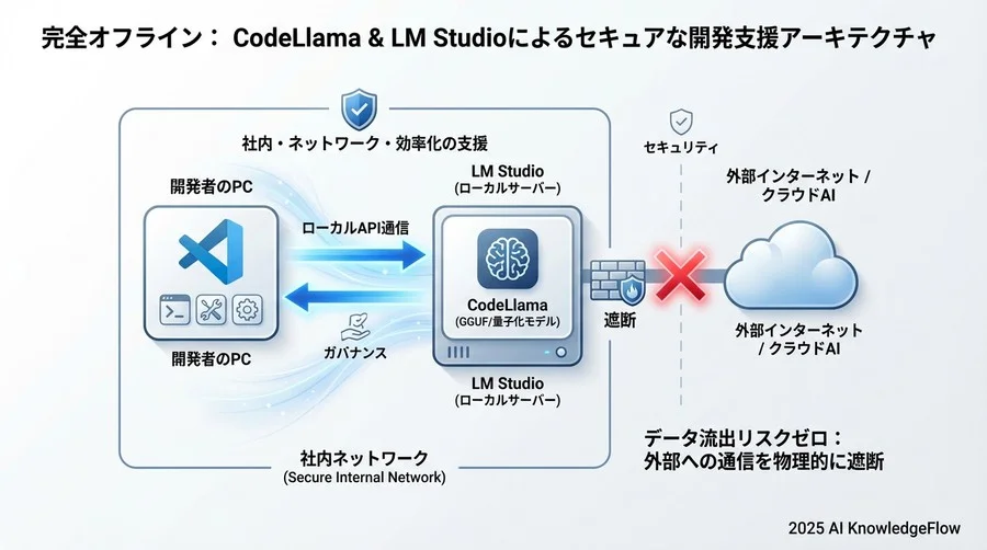 3. LM Studio活用・設定に関する実務用語 - Section Image 3
