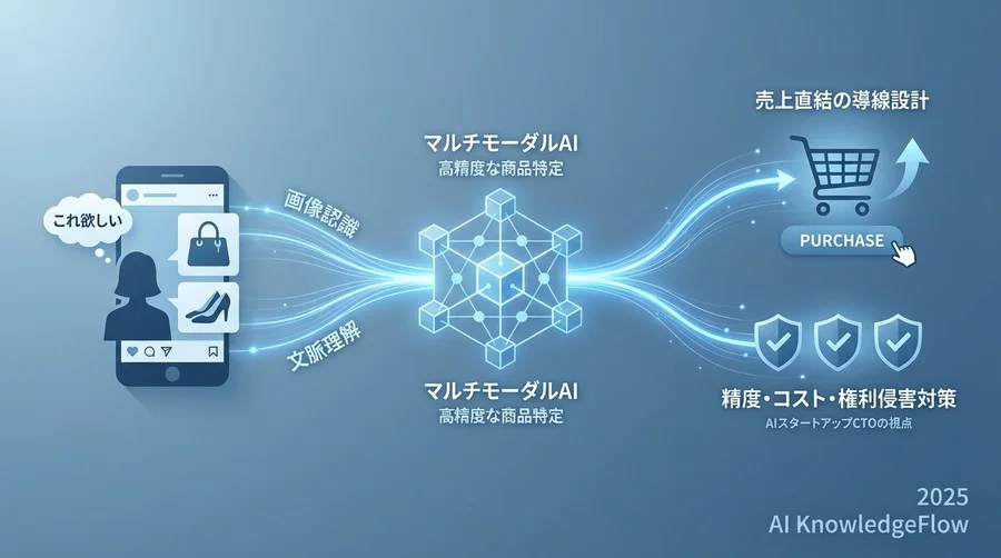 なぜ今、画像特定AIなのか - Section Image