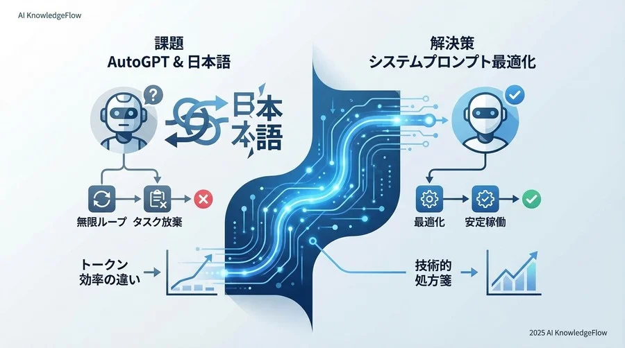 基礎知識：システムプロンプトと日本語の相性 - Section Image
