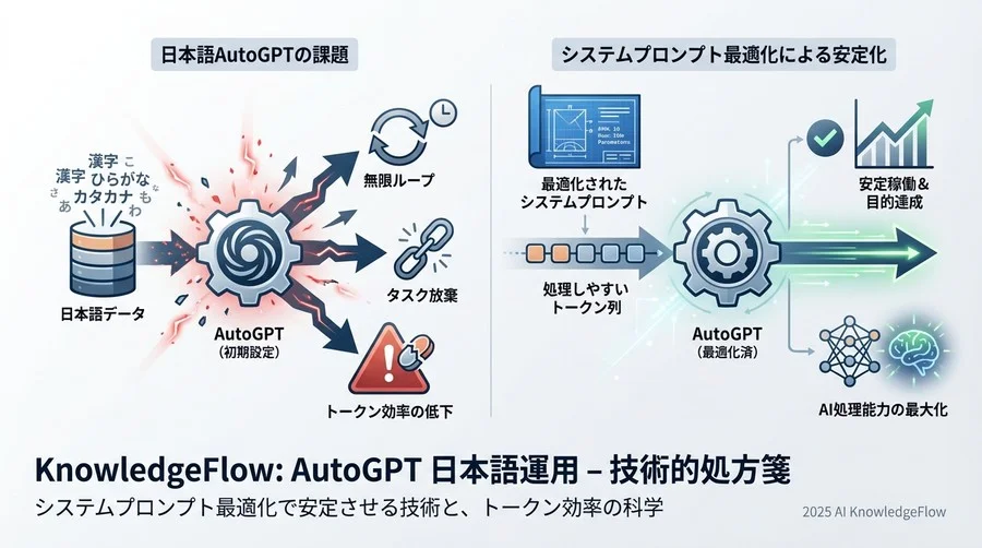 実践対策：安定稼働させるプロンプト記述術 - Section Image