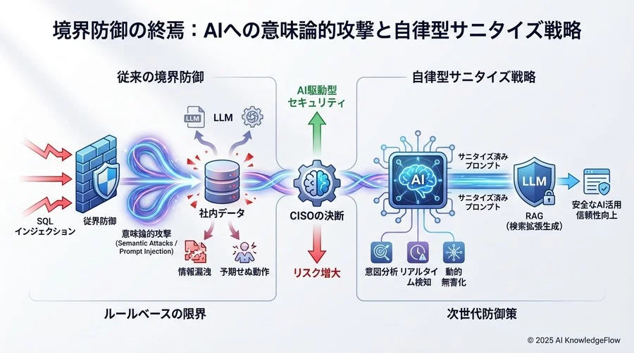 市場動向と先進プレイヤーの動き - Section Image 3