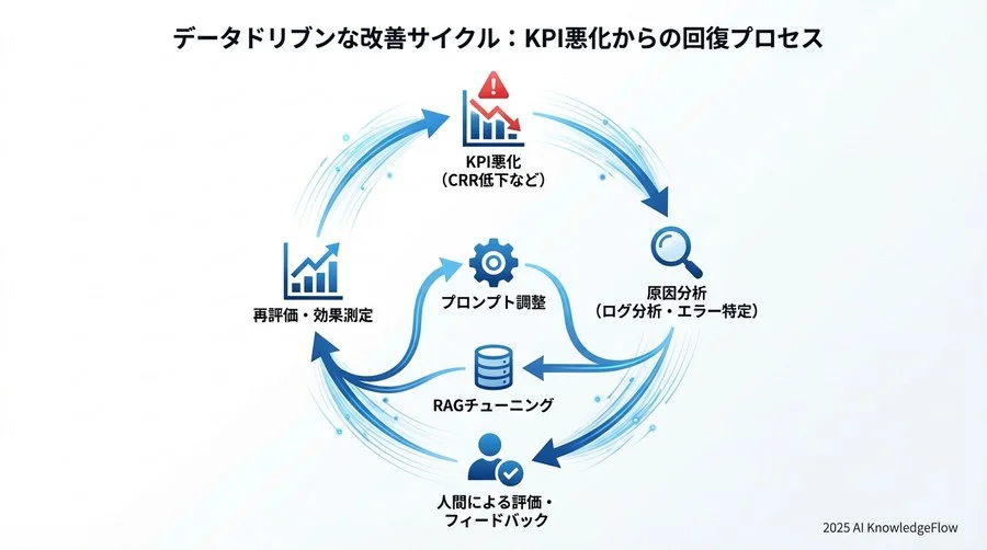 業界別ベンチマーク：成功企業はどの数値を追っているか - Section Image 3