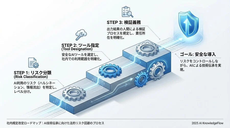 ベンダー契約における必須チェックポイント - Section Image 3
