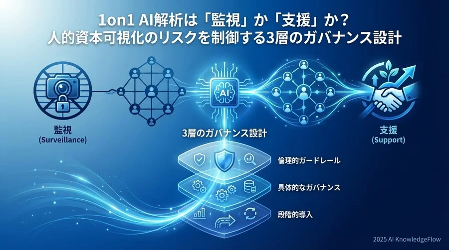 人的資本可視化のジレンマ：データ化への圧力と現場の「監視アレルギー」 - Section Image