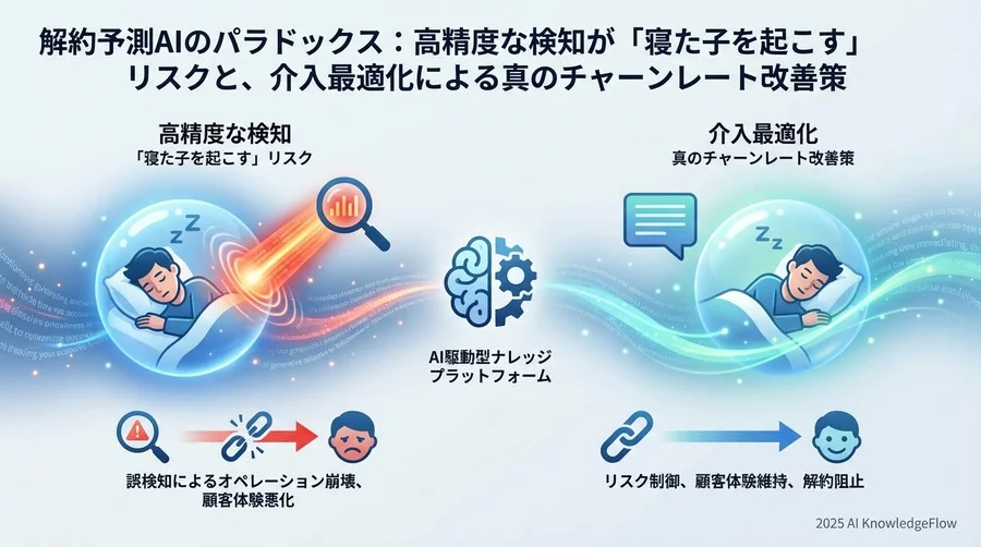 特定すべき3つの主要リスク要因 - Section Image