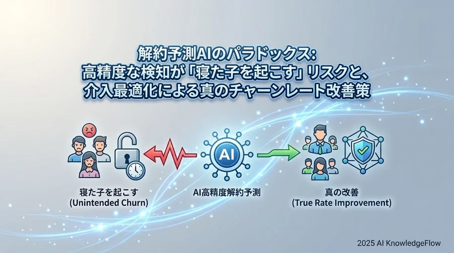 リスク評価と許容ラインの設定 - Section Image