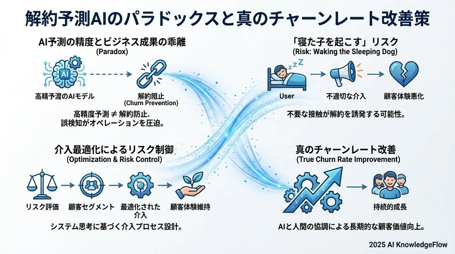 プロアクティブ対応におけるリスク緩和策 - Section Image 3