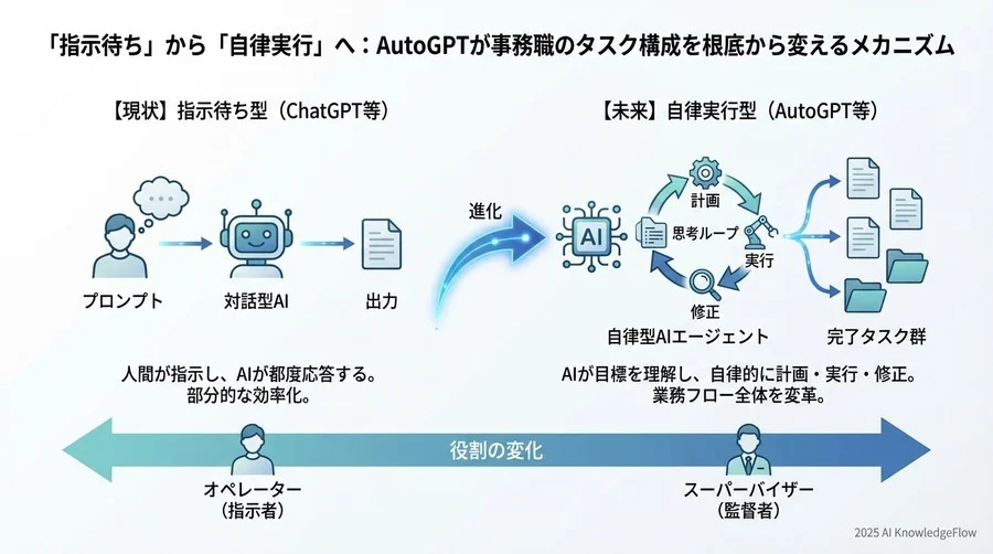 「段取り」をAIに委譲する未来への準備 - Section Image 3