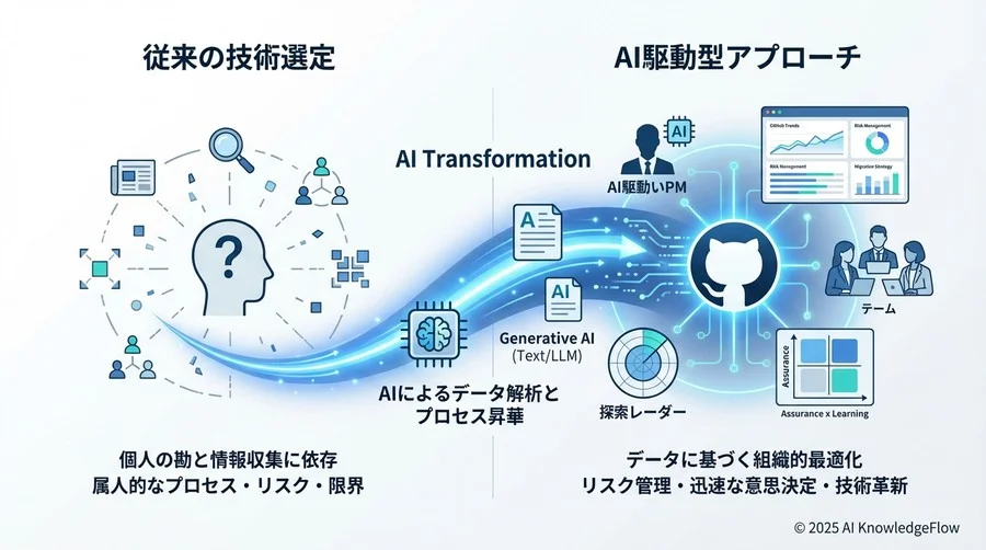 5. リスク管理と品質保証：AI分析の「罠」を回避する - Section Image 3