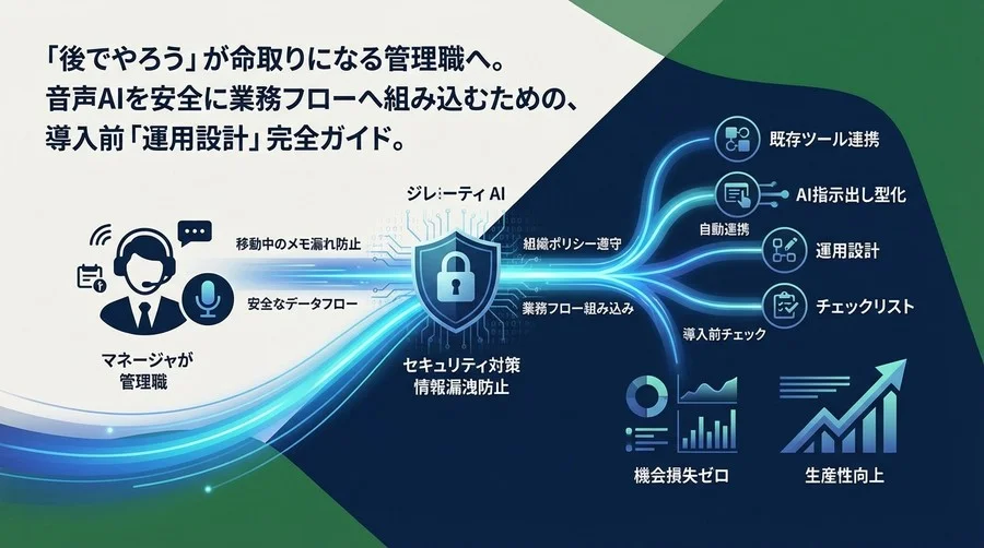 「後で」をゼロに。管理職が音声AIを安全に組織導入するための運用設計とセキュリティ対策ガイド