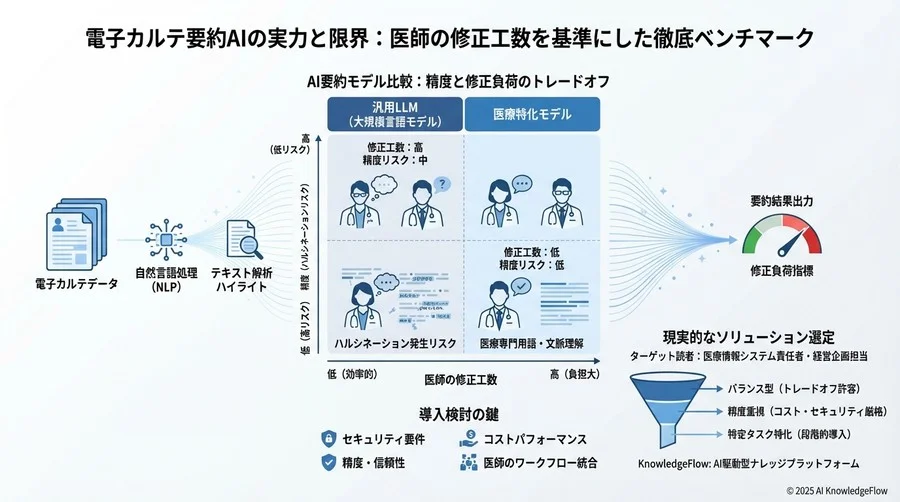 最大のリスク要因「ハルシネーション」発生率の徹底検証 - Section Image 3