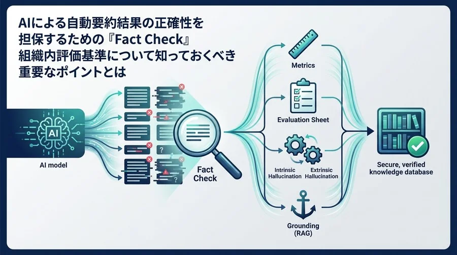 AI要約の「もっともらしい嘘」を見抜く：組織で共有すべき品質評価基準と用語集