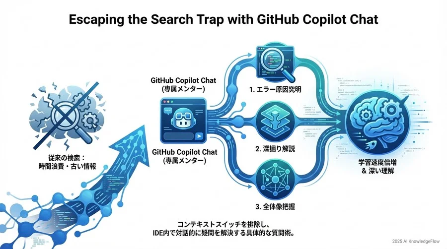 「AIに頼ると基礎力がつかない」という反論への回答 - Section Image 3