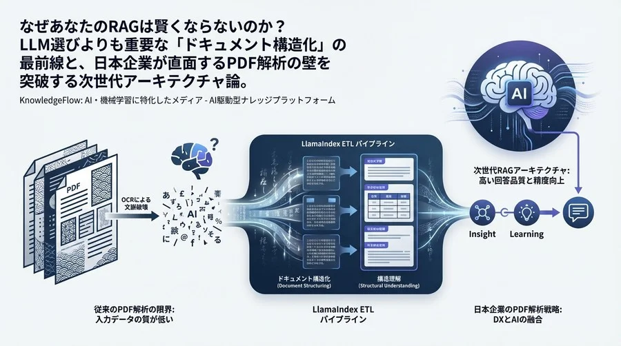 なぜRAGは賢くならないのか？LLMより重要な「ドキュメント構造化」の最前線と日本企業のPDF解析戦略