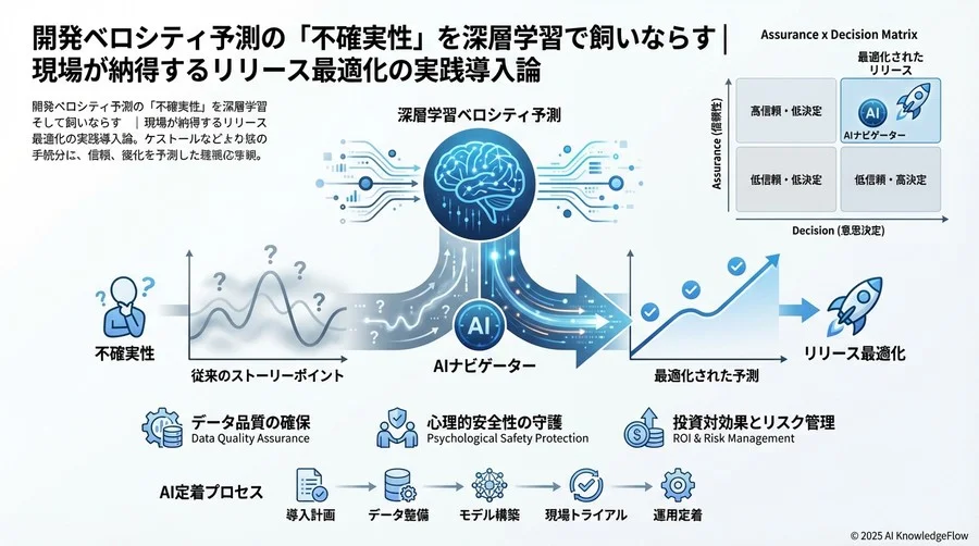 導入リスクとトレードオフ：コスト対効果のシビアな評価 - Section Image 3