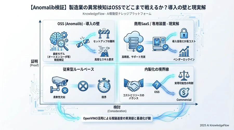 実運用への展開：推論速度とエッジデバイス対応 - Section Image 3
