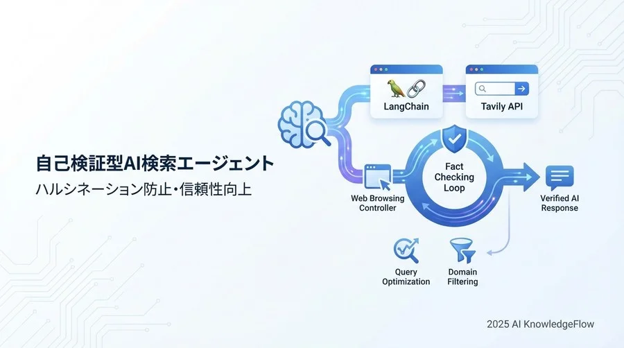 事前準備：高精度な検索制御に必要な環境とAPI選定 - Section Image