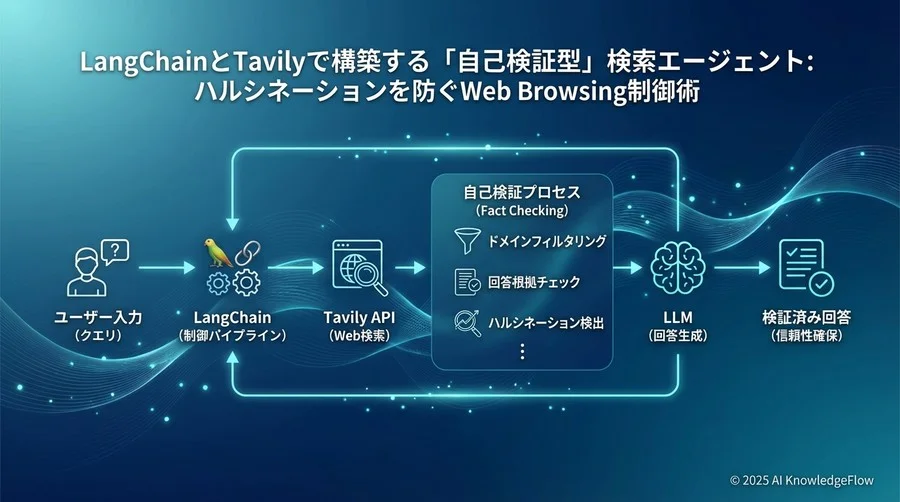 Step 1：意図を汲み取る「検索クエリ生成ロジック」の実装 - Section Image