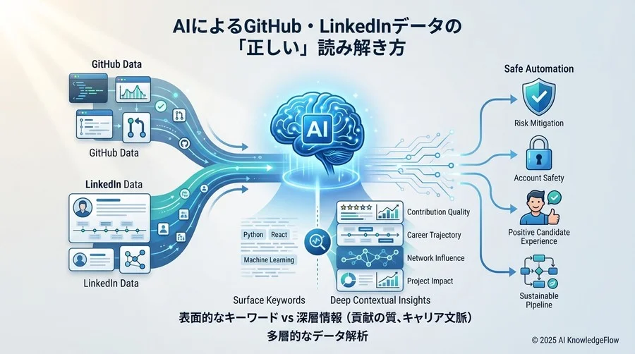 GitHub・LinkedInデータの「正しい」読み解き方 - Section Image