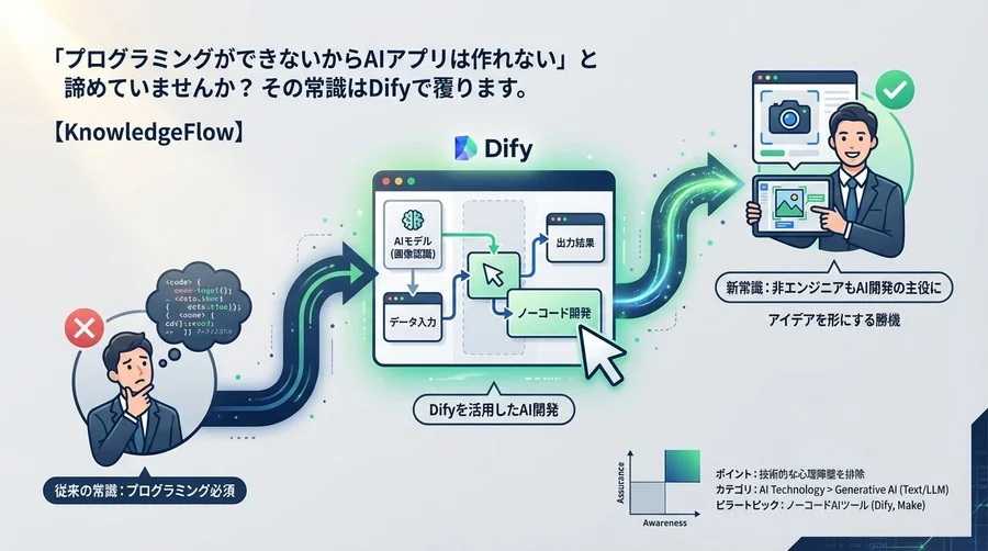 プログラミング知識ゼロで画像認識AIは作れる？Difyが破壊した「開発の常識」と非エンジニアの勝機