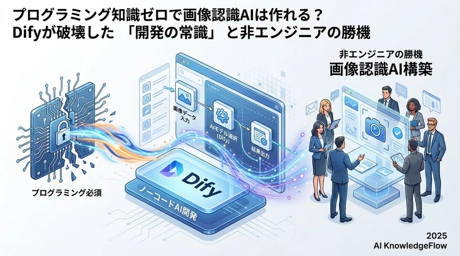 誤解①：「画像認識機能の実装には複雑なコード記述が必須である」 - Section Image