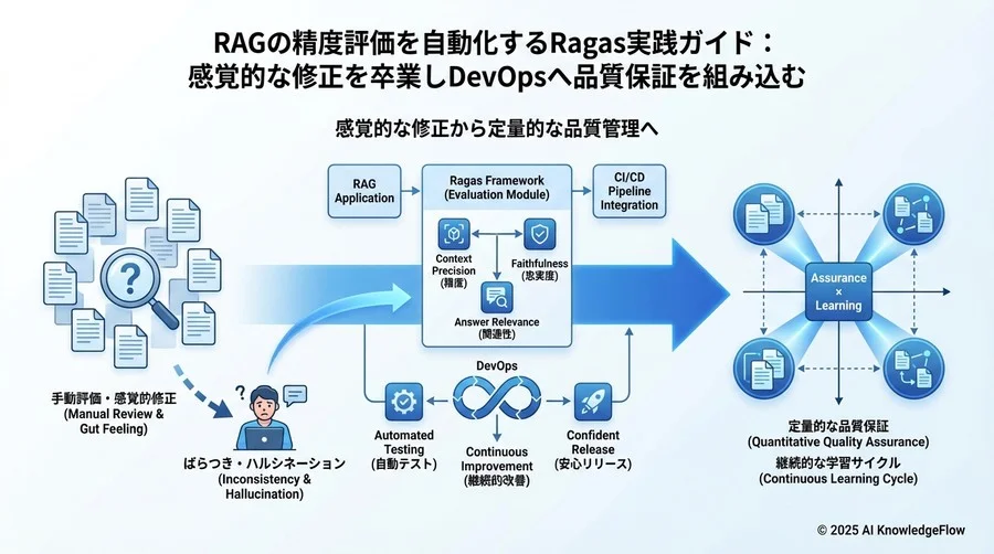 4つの主要指標を解剖する：数値が示す「改善のヒント」 - Section Image