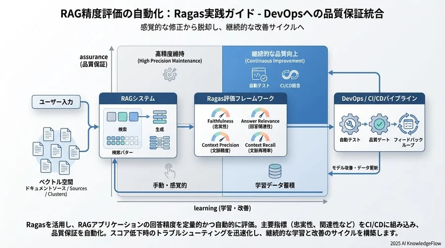 対象のドキュメントを読み込む - Section Image 3