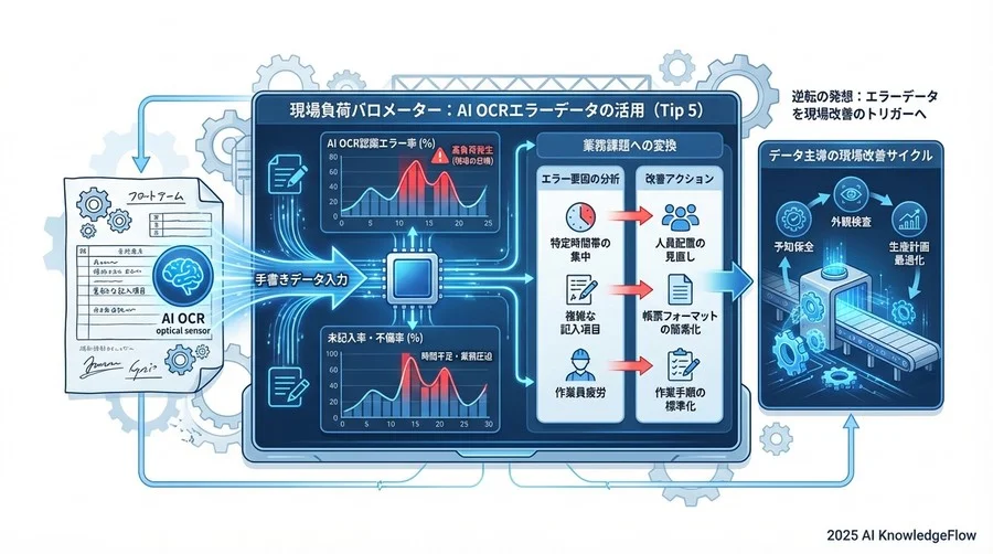 Tip 4：スモールスタートは「一番面倒な集計」から - Section Image 3